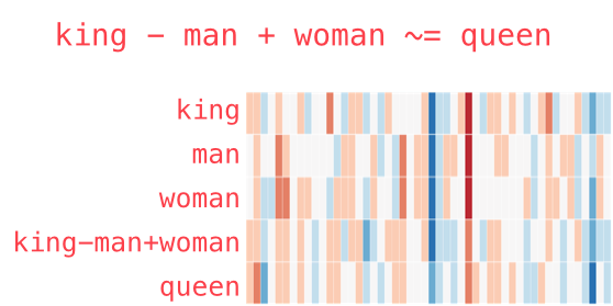 Latent space clustering distribution