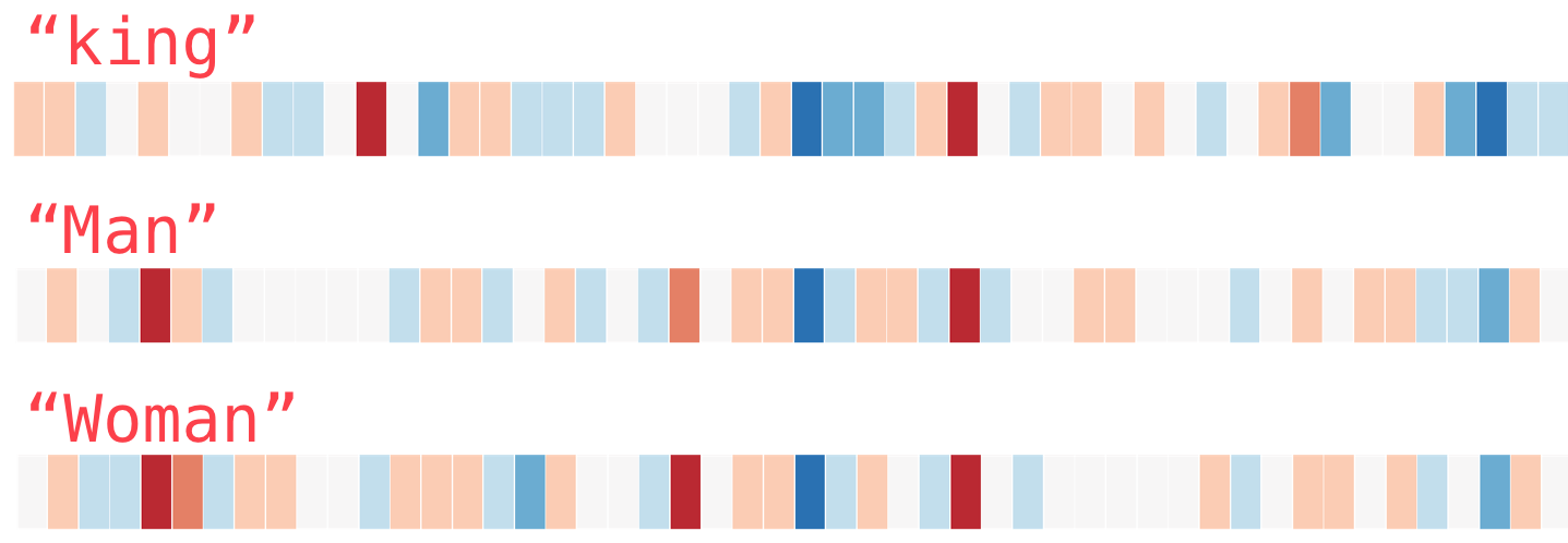 Latent space clustering distribution