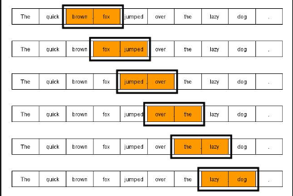 n-gram (n-gram)