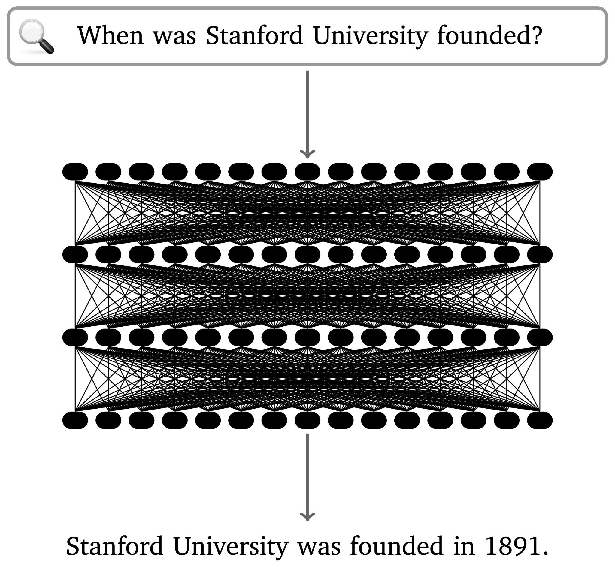 Neural Network as a Large Language Model