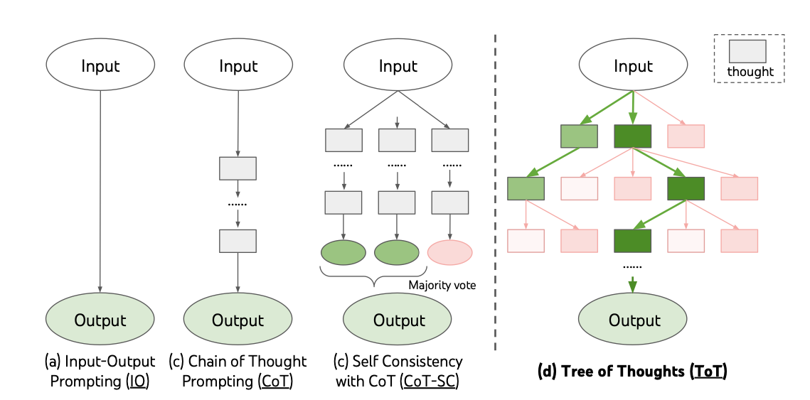 Latent Space Cluster Distribution